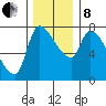 Eagle Cliff tide chart for Sunday, December 8, 2024