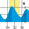 Eagle Cliff tide chart for Monday, December 9, 2024