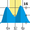 Eagle Cliff tide chart for Thursday, January 16, 2025
