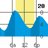 Eagle Cliff tide chart for Monday, January 20, 2025