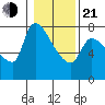 Eagle Cliff tide chart for Tuesday, January 21, 2025