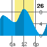 Eagle Cliff tide chart for Sunday, January 26, 2025