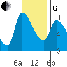 Eagle Cliff tide chart for Monday, January 6, 2025
