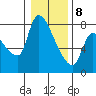 Eagle Cliff tide chart for Wednesday, January 8, 2025