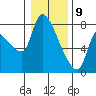 Eagle Cliff tide chart for Thursday, January 9, 2025