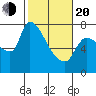 Eagle Cliff tide chart for Thursday, February 20, 2025