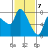 Eagle Cliff tide chart for Friday, February 7, 2025