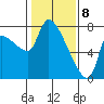 Eagle Cliff tide chart for Saturday, February 8, 2025