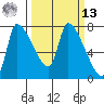 Eagle Cliff tide chart for Thursday, March 13, 2025