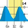 Eagle Cliff tide chart for Friday, March 14, 2025
