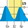 Eagle Cliff tide chart for Saturday, March 15, 2025