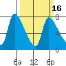 Eagle Cliff tide chart for Sunday, March 16, 2025