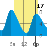 Eagle Cliff tide chart for Monday, March 17, 2025