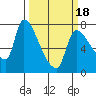 Eagle Cliff tide chart for Tuesday, March 18, 2025