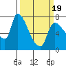 Eagle Cliff tide chart for Wednesday, March 19, 2025