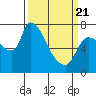 Eagle Cliff tide chart for Friday, March 21, 2025
