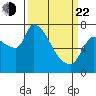 Eagle Cliff tide chart for Saturday, March 22, 2025
