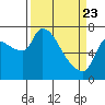 Eagle Cliff tide chart for Sunday, March 23, 2025