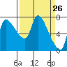 Eagle Cliff tide chart for Wednesday, March 26, 2025