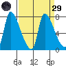 Eagle Cliff tide chart for Saturday, March 29, 2025