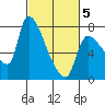 Eagle Cliff tide chart for Wednesday, March 5, 2025
