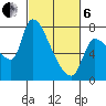 Eagle Cliff tide chart for Thursday, March 6, 2025