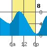 Eagle Cliff tide chart for Saturday, March 8, 2025