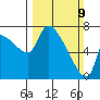Eagle Cliff tide chart for Sunday, March 9, 2025