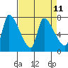 Eagle Cliff tide chart for Friday, April 11, 2025
