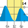 Eagle Cliff tide chart for Monday, April 14, 2025