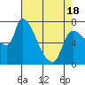 Eagle Cliff tide chart for Friday, April 18, 2025