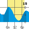 Eagle Cliff tide chart for Saturday, April 19, 2025