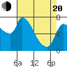 Eagle Cliff tide chart for Sunday, April 20, 2025