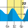 Eagle Cliff tide chart for Tuesday, April 22, 2025