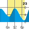 Eagle Cliff tide chart for Wednesday, April 23, 2025