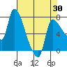 Eagle Cliff tide chart for Wednesday, April 30, 2025