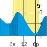 Eagle Cliff tide chart for Saturday, April 5, 2025