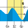 Eagle Cliff tide chart for Sunday, April 6, 2025