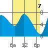 Eagle Cliff tide chart for Monday, April 7, 2025
