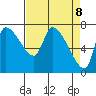 Eagle Cliff tide chart for Tuesday, April 8, 2025