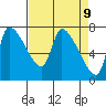 Eagle Cliff tide chart for Wednesday, April 9, 2025