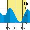 Eagle Cliff tide chart for Monday, May 19, 2025