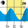 Eagle Cliff tide chart for Tuesday, May 20, 2025