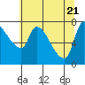 Eagle Cliff tide chart for Wednesday, May 21, 2025