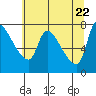 Eagle Cliff tide chart for Thursday, May 22, 2025