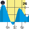 Eagle Cliff tide chart for Monday, May 26, 2025