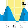 Eagle Cliff tide chart for Saturday, May 31, 2025