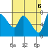 Eagle Cliff tide chart for Tuesday, May 6, 2025