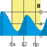 Eagle Cliff tide chart for Thursday, May 8, 2025