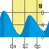 Eagle Cliff tide chart for Friday, May 9, 2025